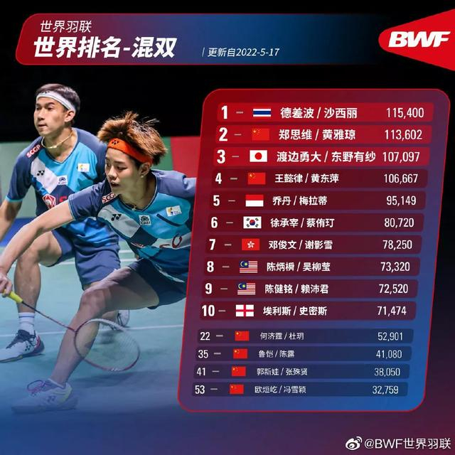 印度队完胜泰国队,黄鸭组合关键制胜 印度队完胜泰国队,黄鸭组合关键制胜